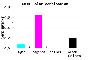 #C04ACE color CMYK mixer