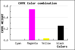 #C058BA color CMYK mixer