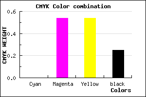 #C05858 color CMYK mixer