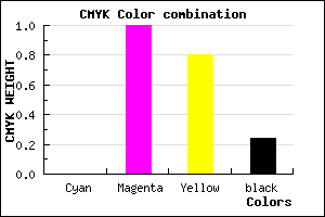 #C10027 color CMYK mixer