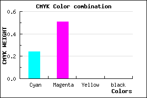 #C17DFF color CMYK mixer
