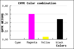 #C187BC color CMYK mixer