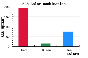 rgb background color #C10F4B mixer