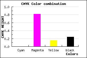 #C123A5 color CMYK mixer