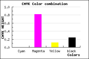 #C123A9 color CMYK mixer