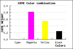 #C12357 color CMYK mixer
