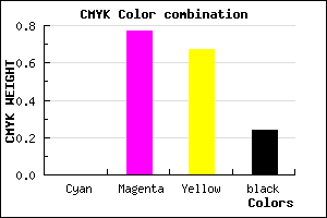 #C12C40 color CMYK mixer
