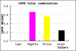 #C14155 color CMYK mixer