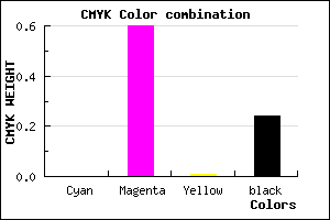 #C14DBF color CMYK mixer