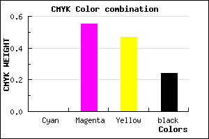#C15766 color CMYK mixer