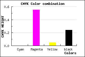 #C157B8 color CMYK mixer