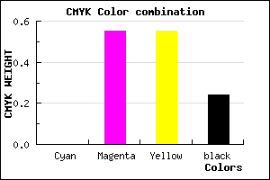 #C15757 color CMYK mixer