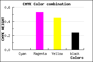 #C15A6A color CMYK mixer