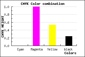 #C2005B color CMYK mixer