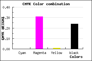#C286C0 color CMYK mixer