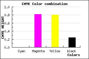 #C22226 color CMYK mixer