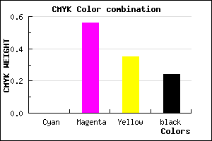 #C2567F color CMYK mixer