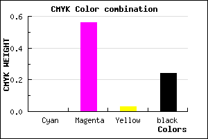#C256BC color CMYK mixer