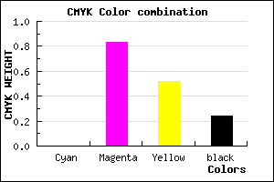 #C3215E color CMYK mixer