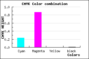 #C322FC color CMYK mixer