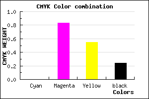 #C32257 color CMYK mixer