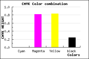 #C32421 color CMYK mixer