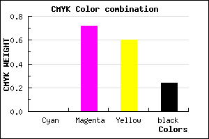 #C3374E color CMYK mixer