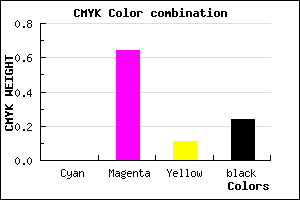 #C347AD color CMYK mixer