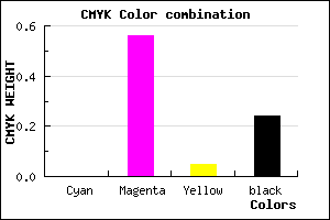 #C355BA color CMYK mixer