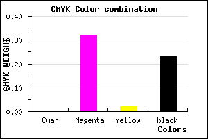 #C486C0 color CMYK mixer