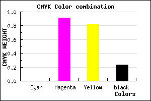 #C41223 color CMYK mixer