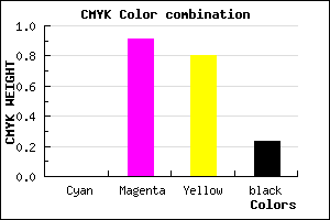 #C41227 color CMYK mixer
