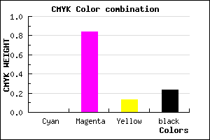 #C420AB color CMYK mixer