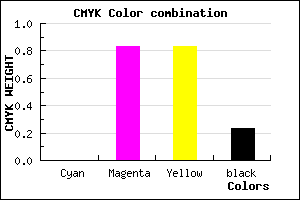 #C42121 color CMYK mixer