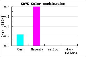 #C433FF color CMYK mixer