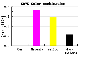 #C53653 color CMYK mixer