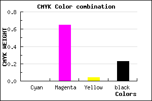 #C545BD color CMYK mixer