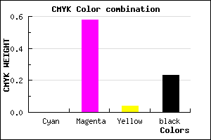 #C553BE color CMYK mixer