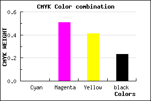 #C56074 color CMYK mixer