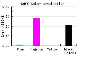#C690C9 color CMYK mixer