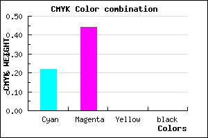 #C690FF color CMYK mixer