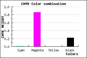 #C61CC8 color CMYK mixer