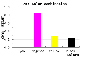 #C61E90 color CMYK mixer