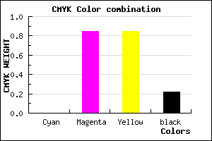 #C61E1E color CMYK mixer
