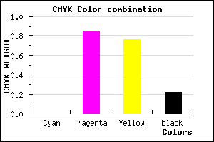 #C61E2E color CMYK mixer