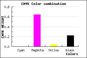 #C648BF color CMYK mixer