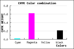 #C64CCA color CMYK mixer