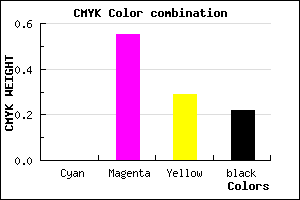 #C6598C color CMYK mixer