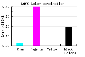 #C77CCE color CMYK mixer