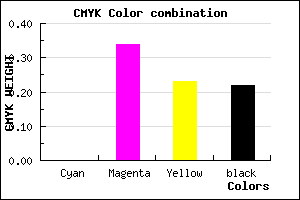 #C78399 color CMYK mixer